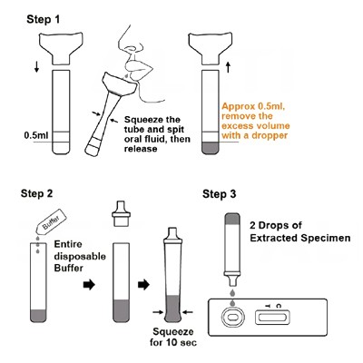 AllTest Covid-19 Antigen Detection Kit 06